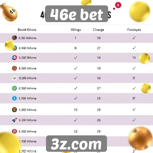 Comparativa de bônus oferecidos no 46e bet